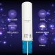 Qoltec 4G LTE dubultā antena | 5dBi | visvirziena | āra