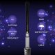 Qoltec 4G LTE antena | 15dBi | visvirzienu antena | ārējā | SMA | stiklašķiedra